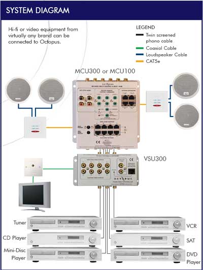 How the Opus 300 system connects together