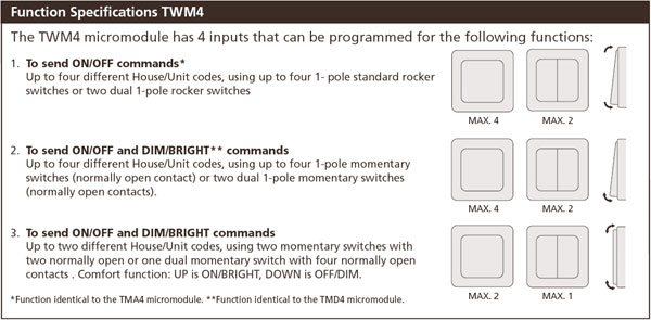 Marmitek twm4 instruction diagram